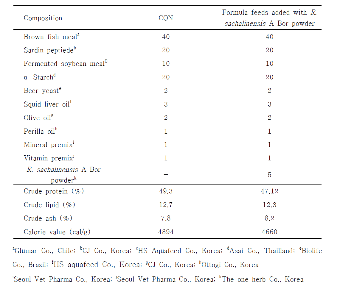 Ingredient, proximate composition of each formula feeds used in experiment 1 to test effects of R. sachalinensis A Bor powder in Anguilla marmorata culture.