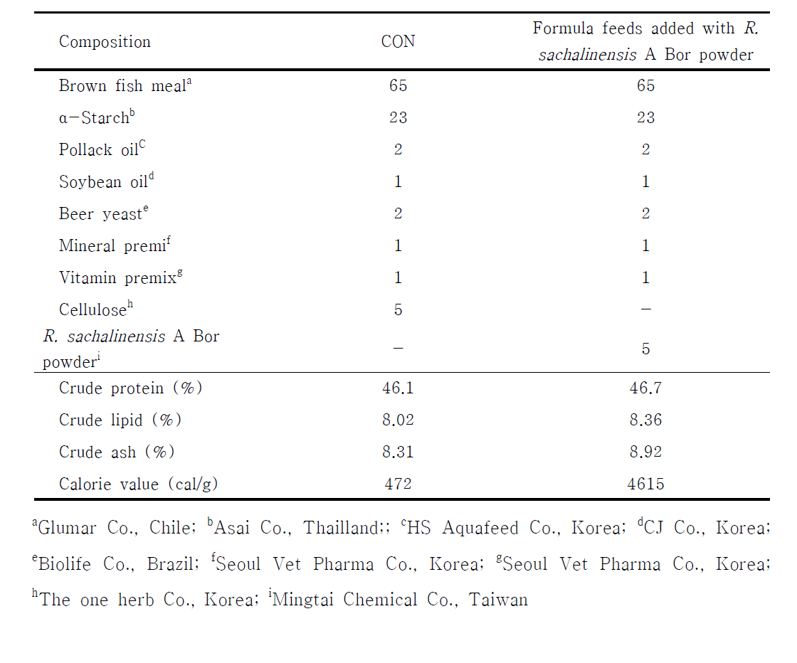 Ingredient, proximate composition of each formula feeds used in experiment 2 to test effects of R. sachalinensis A Bor powder in Anguilla marmorata culture