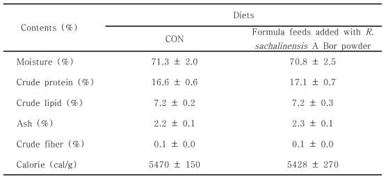 Proximate compositions of whole body between eels Anguilla marmorata fed formula feeds containing with R. sachalinensis A Bor powder for 6 weeks in experiment 2.