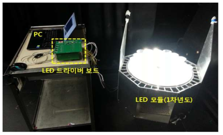 LED 드라이버 보드 시험