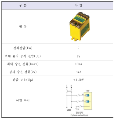 단상전용 전자접촉기 사양