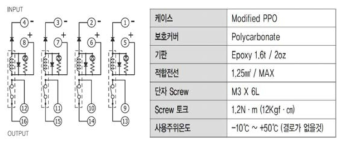 결선도(좌) 및 재질사양(우)