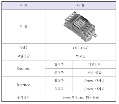 터미널 릴레이 사양