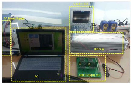 LED 드라이버 특성 측정