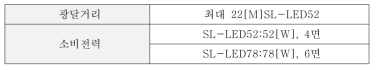 SL-LED52, SL-LED78 성능