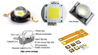 고출력 LED 패키지의 구조 및 종류
