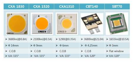 설계 고려된 High Power LED PKG