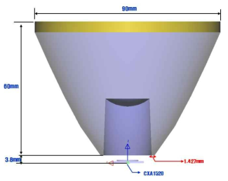 CXA-1520 PKG용 렌즈 최적화 형상