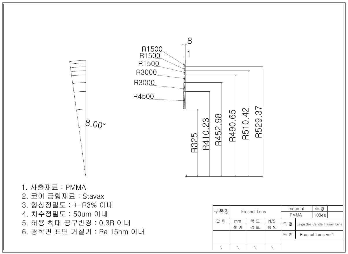 프레넬 렌즈 도면