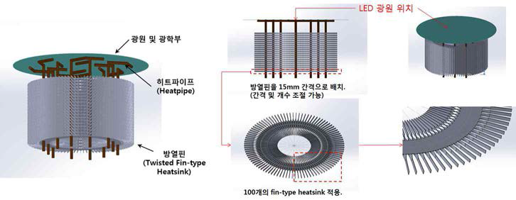 히트파이프 방열 구조 설계