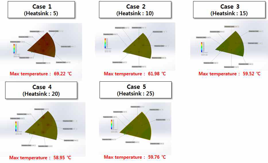 방열핀 개수에 따른 방열 해석