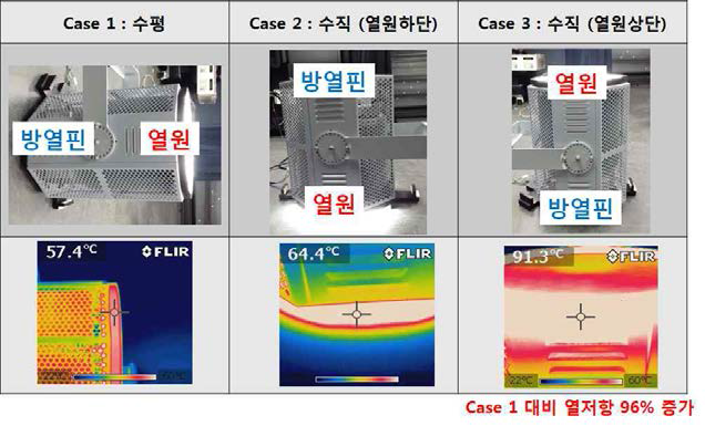 히트파이프 온도 평가 결과