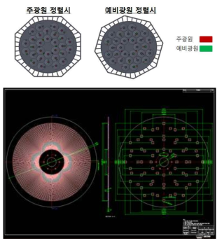 예비광원을 고려한 광원배치안 설계