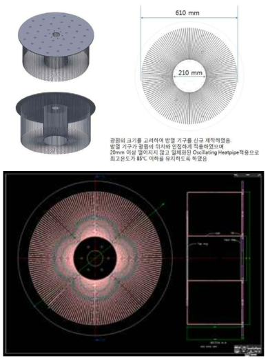 최종 방열부 기구 설계