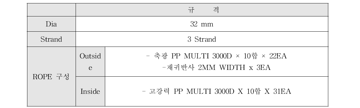 PP multifilament 3S/T ROPE 설계