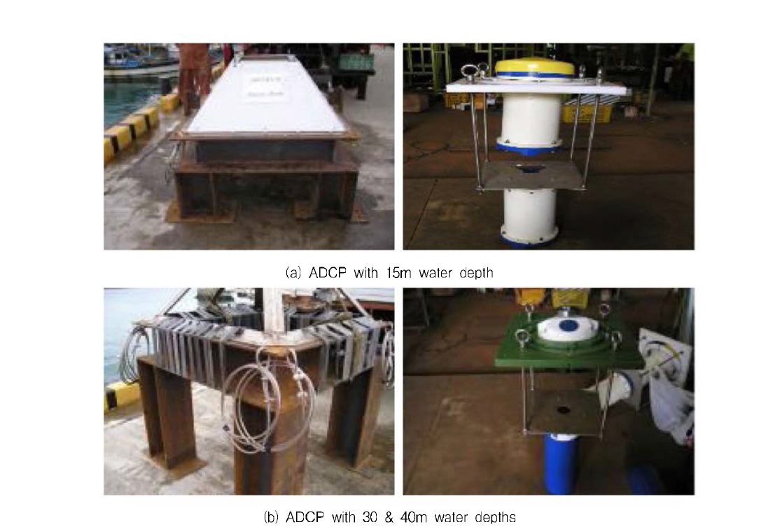 Structure of ADCP and sensor