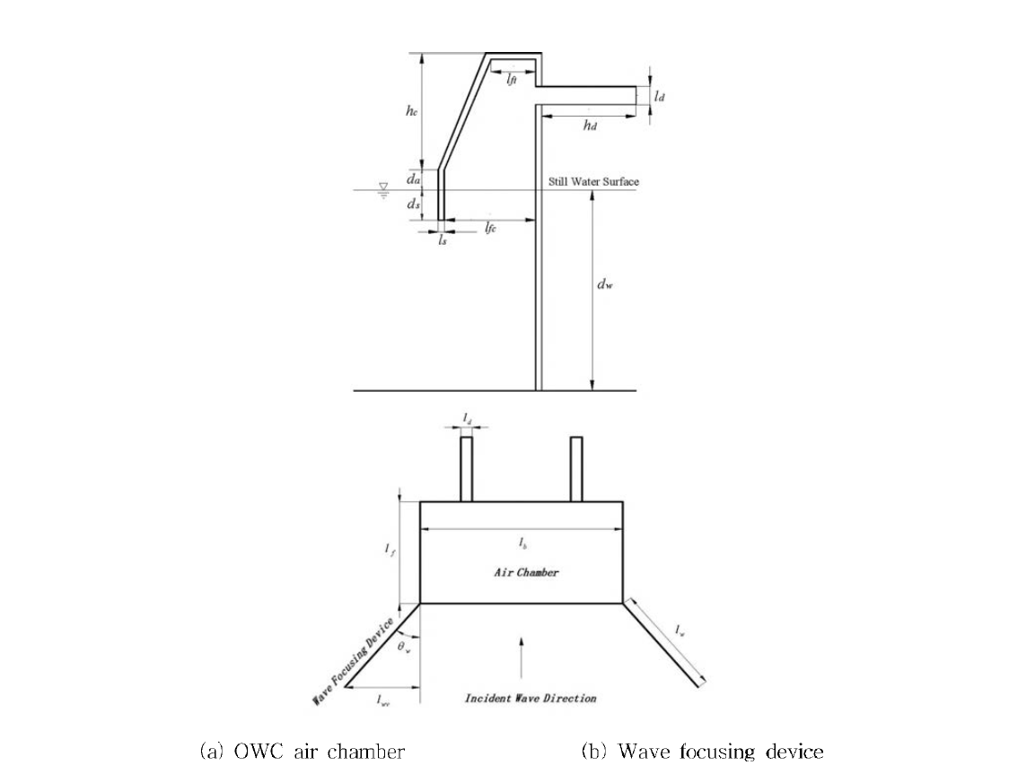 Schematic of OWC chamber with dual duct installed on the side