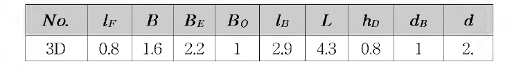 Main particulars of 3_D BBDB in meters.