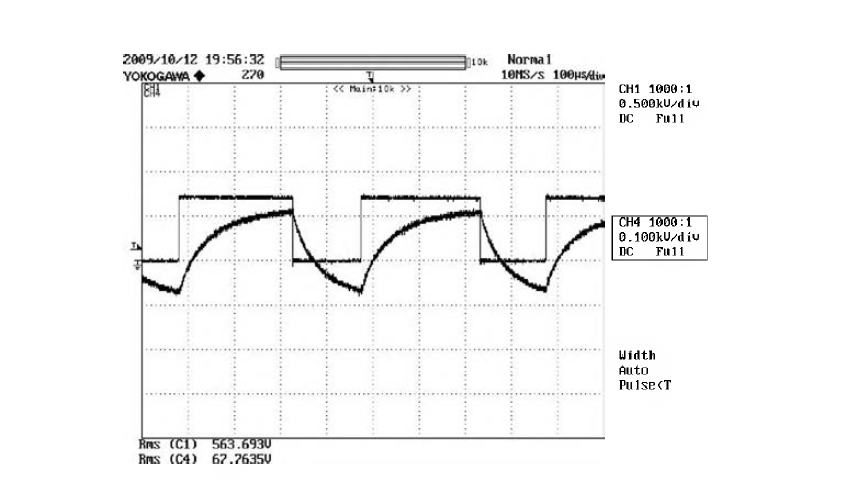 Output current/voltage waveform of dynamic braker under isolated operational condition (CHI* voltage, CH4: current)