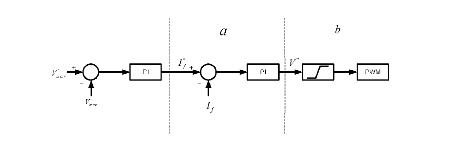 Block diagram of Exciter voltage controller