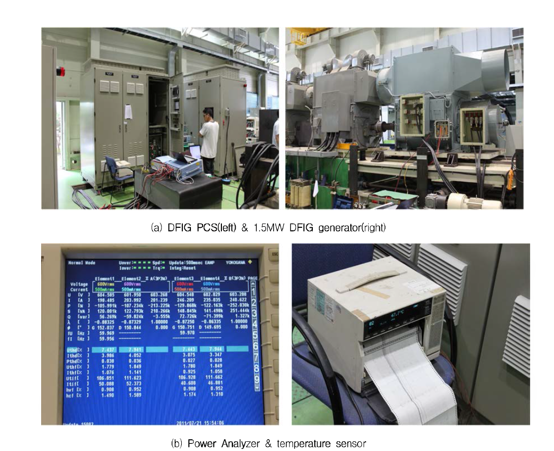 Testing equipments for final prototype of power converter of 250kW wound-rotor induction generator controller