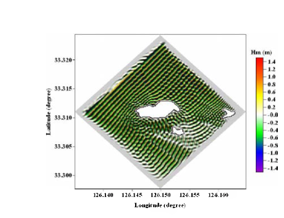 Snapshot of wave surface elevation (Jan, wind wave)
