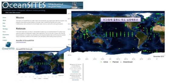 OceanSITES 에 등재된 EC1(울릉도-독도 심층계류선)