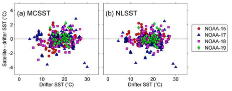 표층 뜰개 해수면온도 자료에 대한 (a) MCSST, (b) NLSST 알고리즘으로 추정한 위성 해수면온도와 표층뜰개 해수면온도자료 차이값 비교
