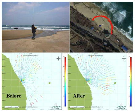 안테나 APM 측정 현장사진과 위성사진에 중첩된 관측궤적. APM 적용 전과 이후의 방사형 벡터 자료 비교.