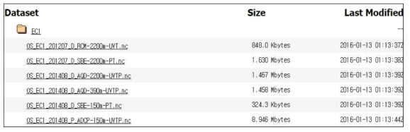 OceanSITES EC1 자료 업로드 현황