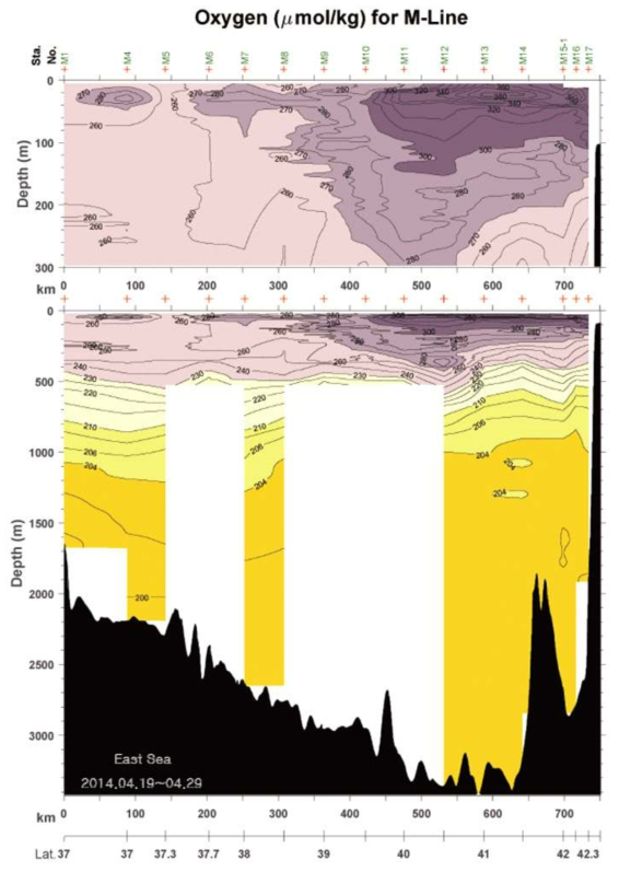 2014년 4월 Line-M 용존산소 분포