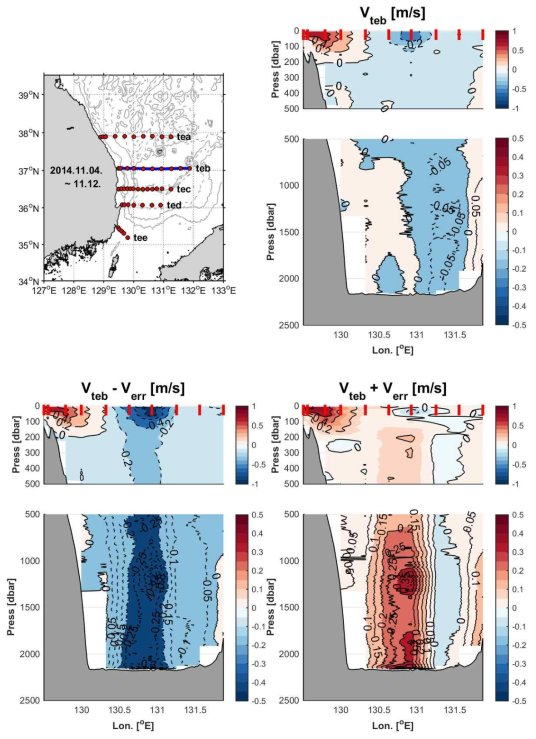 2014년 11월 해양2000호 공동조사 정점도(좌상), teb line에서 남북방향의 유속(우상), 유속의 하향-한계값(좌하), 상향-한계값(우하),