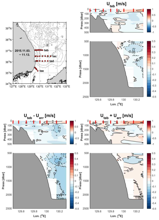2015년 11월 해양2000호 공동조사 정점도(좌상), teb line에서 동서방향의 유속(우상), 유속의 하향-한계값(좌하), 상향-한계값(우하),