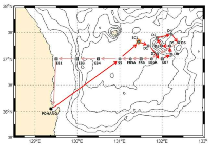 2012년 7월 EC1 회수/재계류 및 울릉분지 해수물질순환조사 정점
