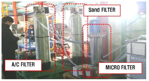 Sand filter- A/C filter- Micro filter