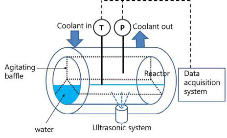 Ultrasonic system for gas hydrate formation/dissociation