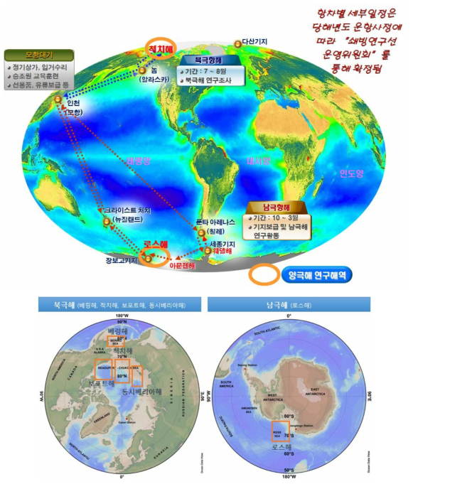 양극해 연구해역