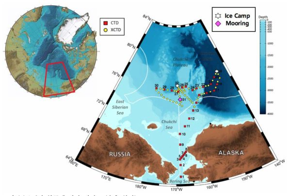 3차 북극해 탐사 정점도 (수층 분야)