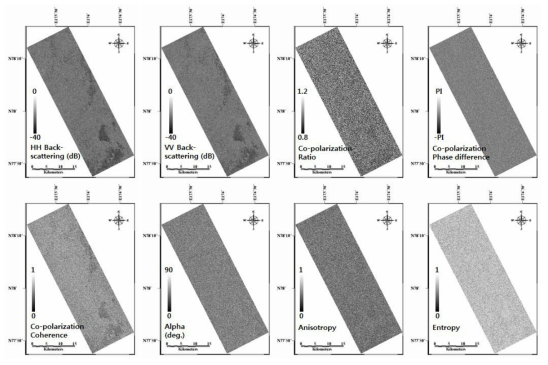 TerraSAR-X 이중편파 SAR 영상에서 추출한 8개의 편파매개변수