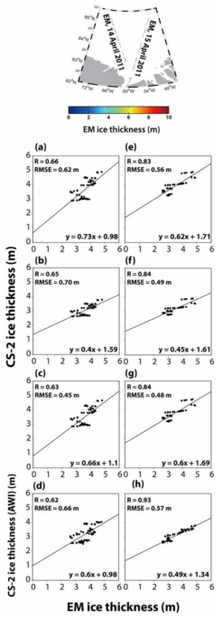 위성 기반으로 산출된 해빙 두께를 현장관측 자료 인AEM-bird을 통한 검증. 2011년 4월 14일의 (a) 조합 1, (b) 조합 2, (c) 조합 3, (d) AWI 결과. 2011년 4월 15일의 (a) 조합 1, (b) 조합 2, (c) 조합 3, (d) AWI 결과