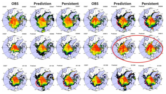 2개월전 예측한 해빙면적에 대해 관측과 IST, Albedo를 통한 예측, 기후값을 통한 예측에 대한 결과. 기간: 2008년 7~10월, 2011년 8월, 2013년 8월.