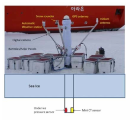 고정밀도 GPS 탑재한 SATICE 부이 설치 모습.