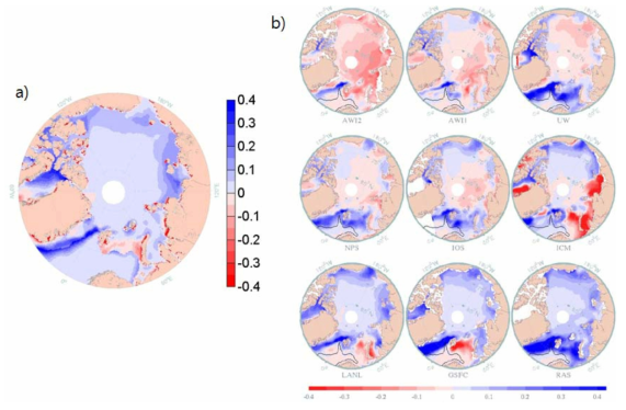(a) 본 모델 결과 및 (b) AOMIP 모델(Johnson et al., 2007)과 관측(NASA GSFC)간의 연평균 해빙 농도 차이