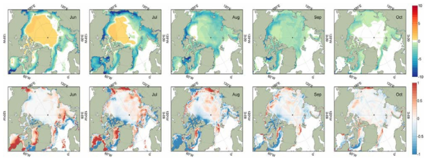 34년(1980~2013) 평균 월별 결빙 및 해빙률 (Ice freezing(+) and melting(-) rate, 10-7m3/s).위 그림은 조석을 포함하지 않은 모델 결과를, 아래 그림은 두 모델의 차이(TIDE-NOTIDE)를 의미한다.