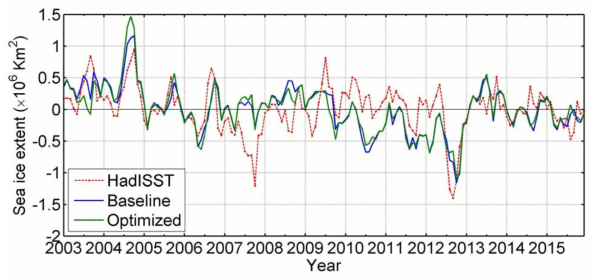 13년(2003~2015) 평균된 월별 해빙 면적을 뺀 해빙 면적 anomaly 변동