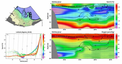 동시베리아해와 멘델리브해령에서의 수온, 염분 및 용존산소량의 수직 분포