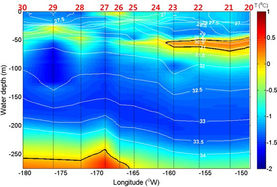 CTD 정점 20부터 30까지 단면에서의 수온(색) 및 염분(흰색 실선) 수직구조 분포