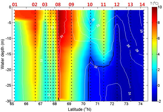 정점 01부터 14까지 단면에서의 수온(색)과 염분(흰색 실선)의 수직구조 분포