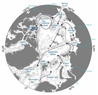 Schematic of the Arctic Ocean