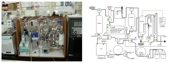 Analytical system(VINDTA, left) and flow diagram of VINDTA(right)